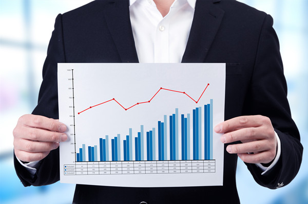 市场盈亏效应的转换信号